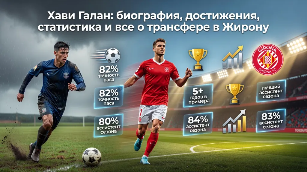 Хави Галан: биография, достижения, статистика и все о трансфере в Жирону